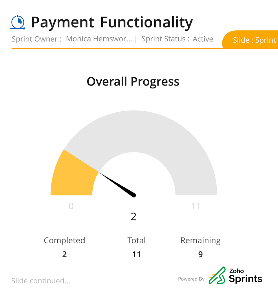 Communicate progress visually