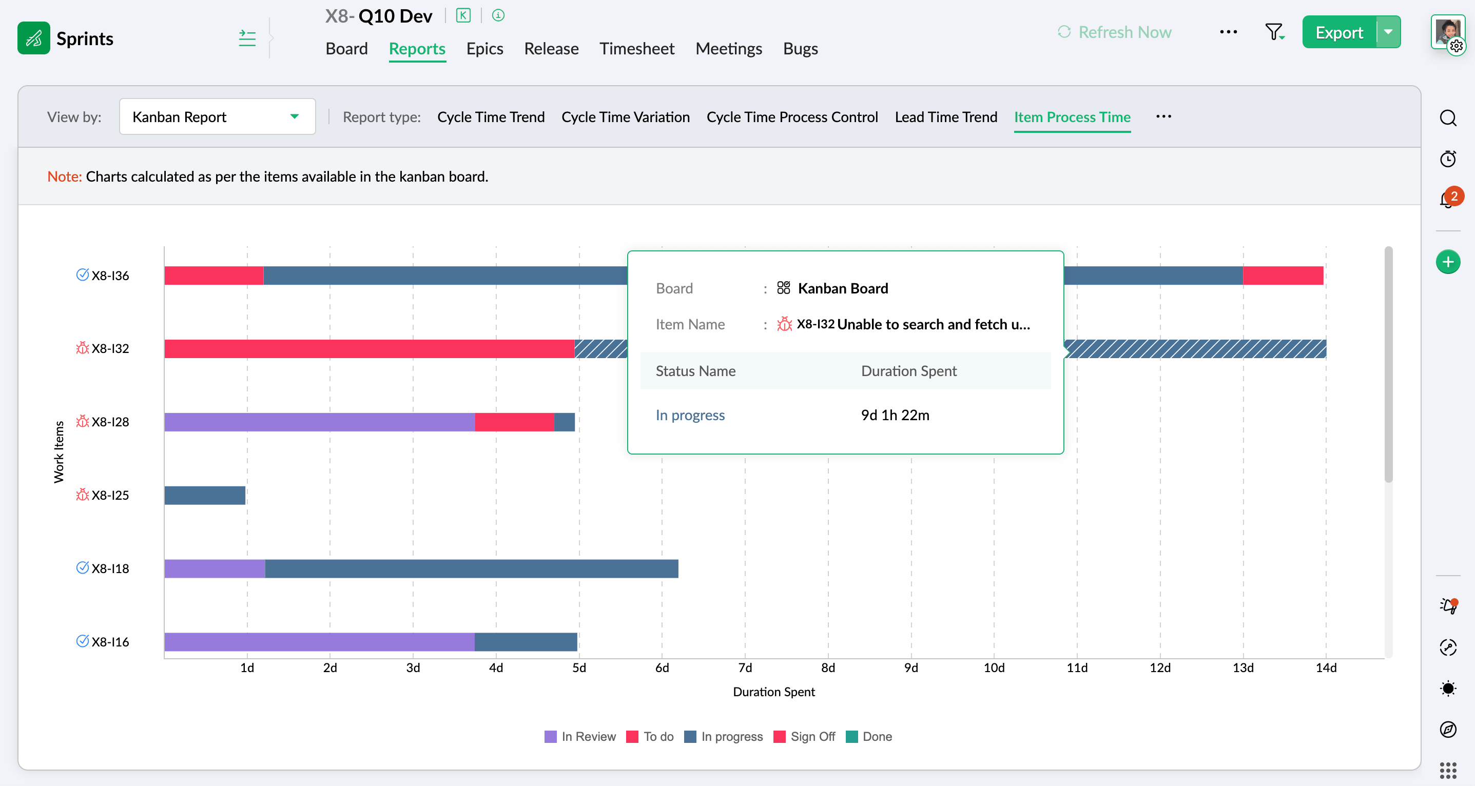 Kanban item process time report