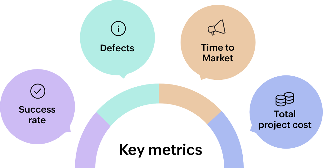Key metrics of agile reporting