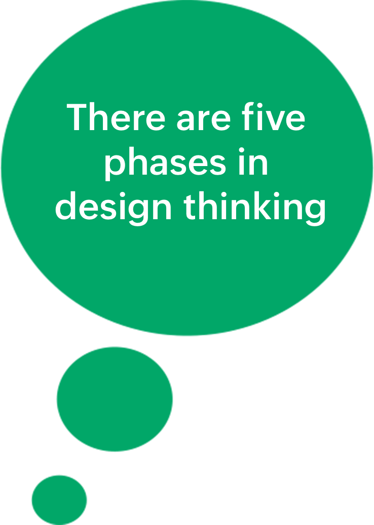 What is design thinking?
