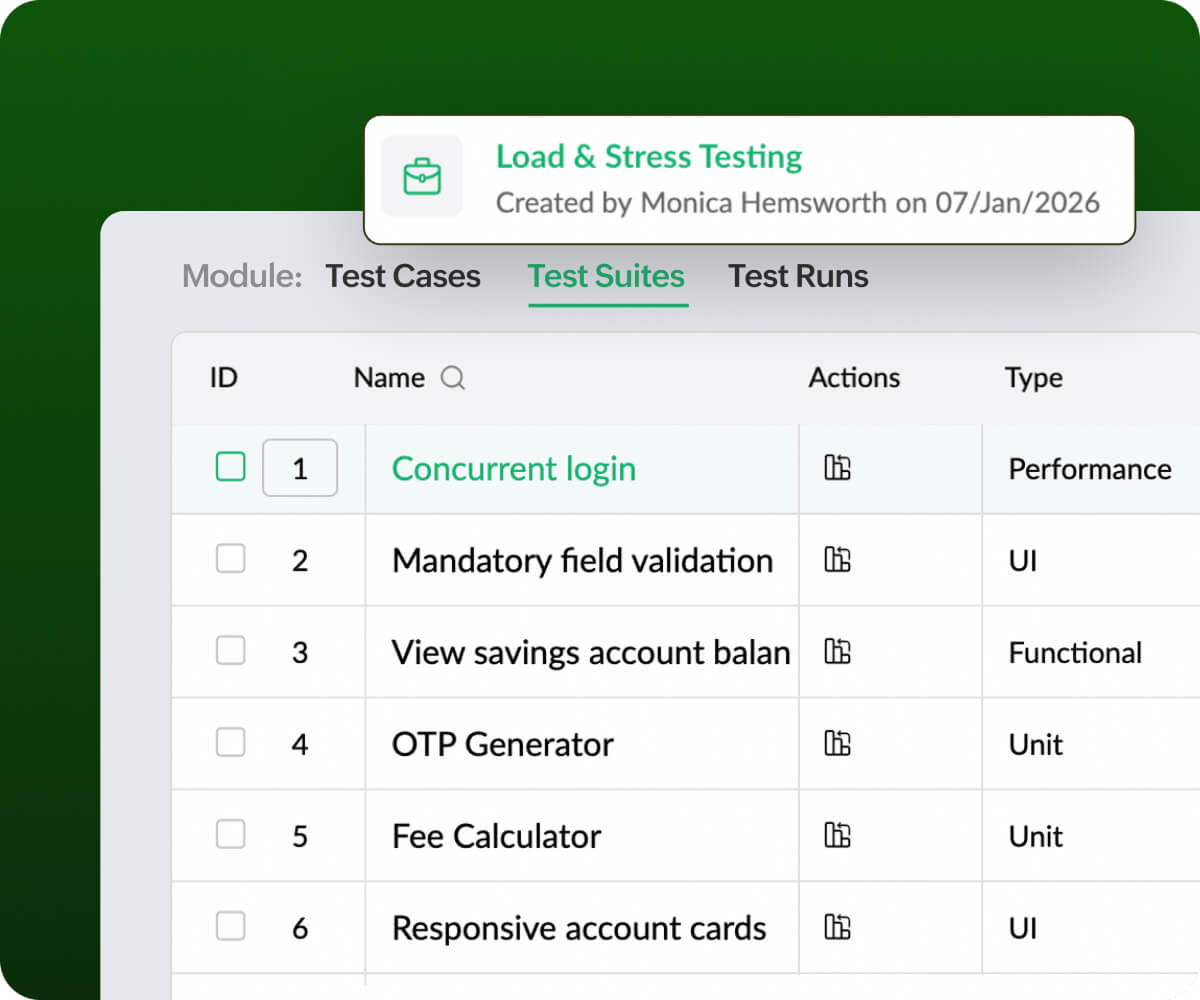 Test Suite Management
