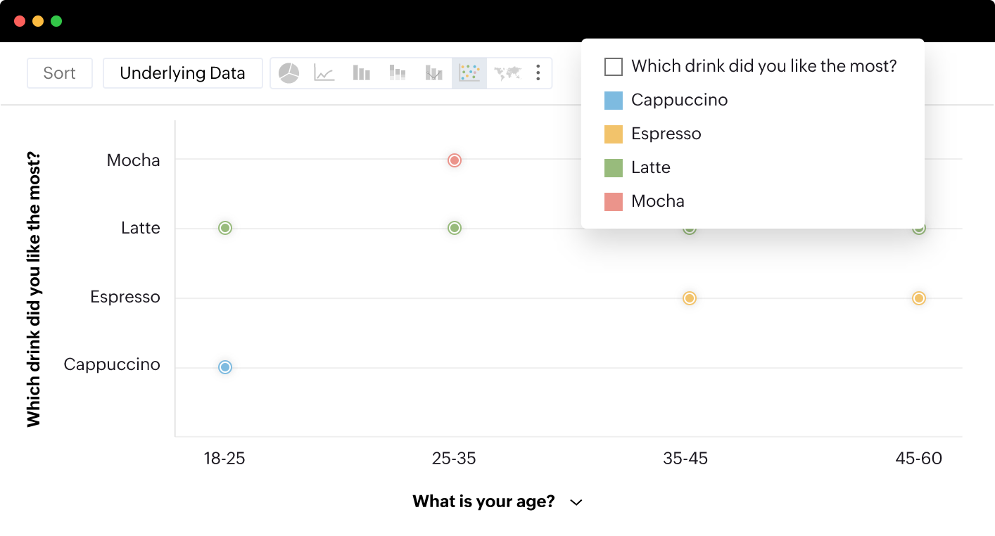 بيانات المشروبات
