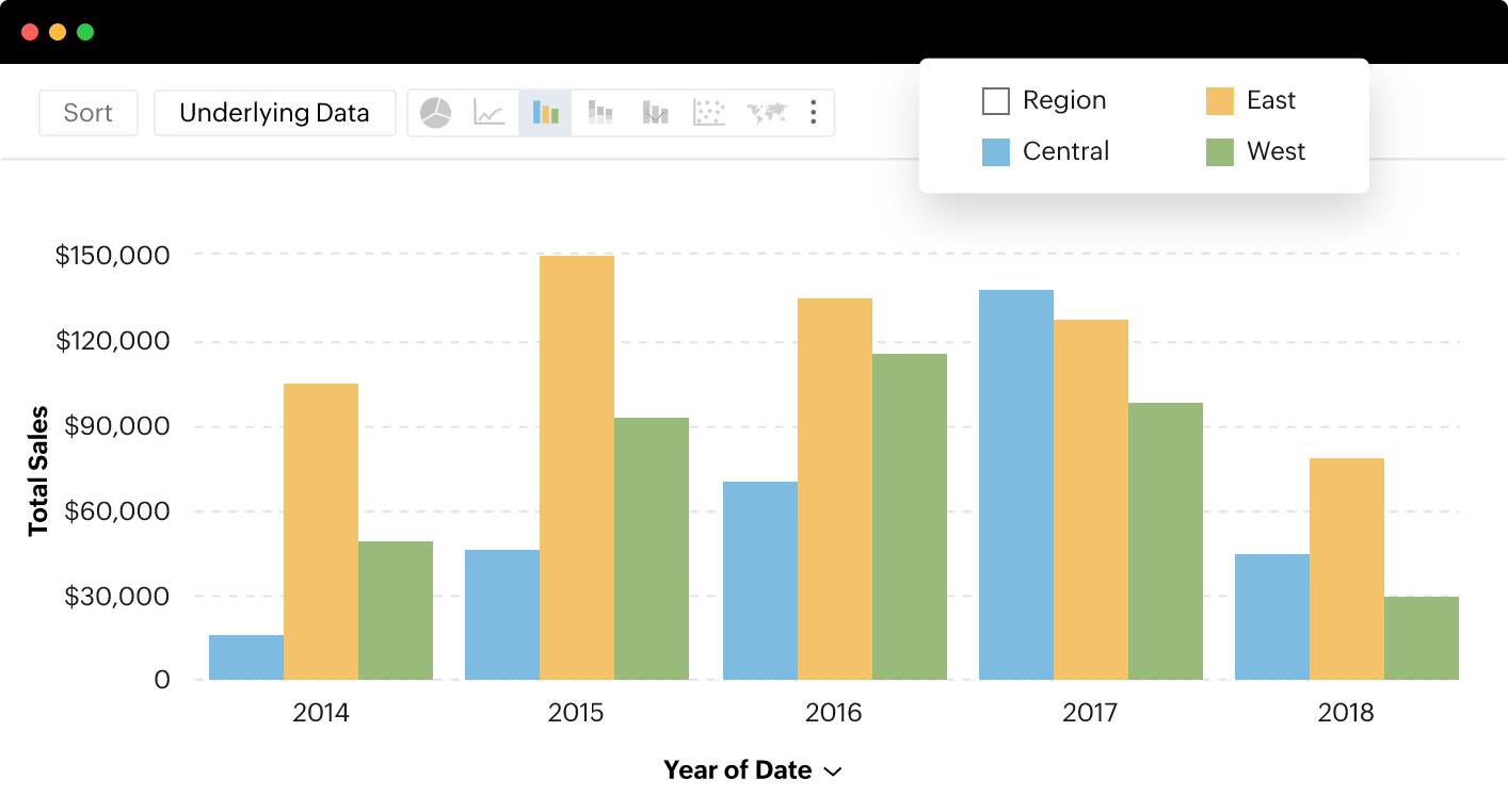 البيانات المركزية للمنطقة