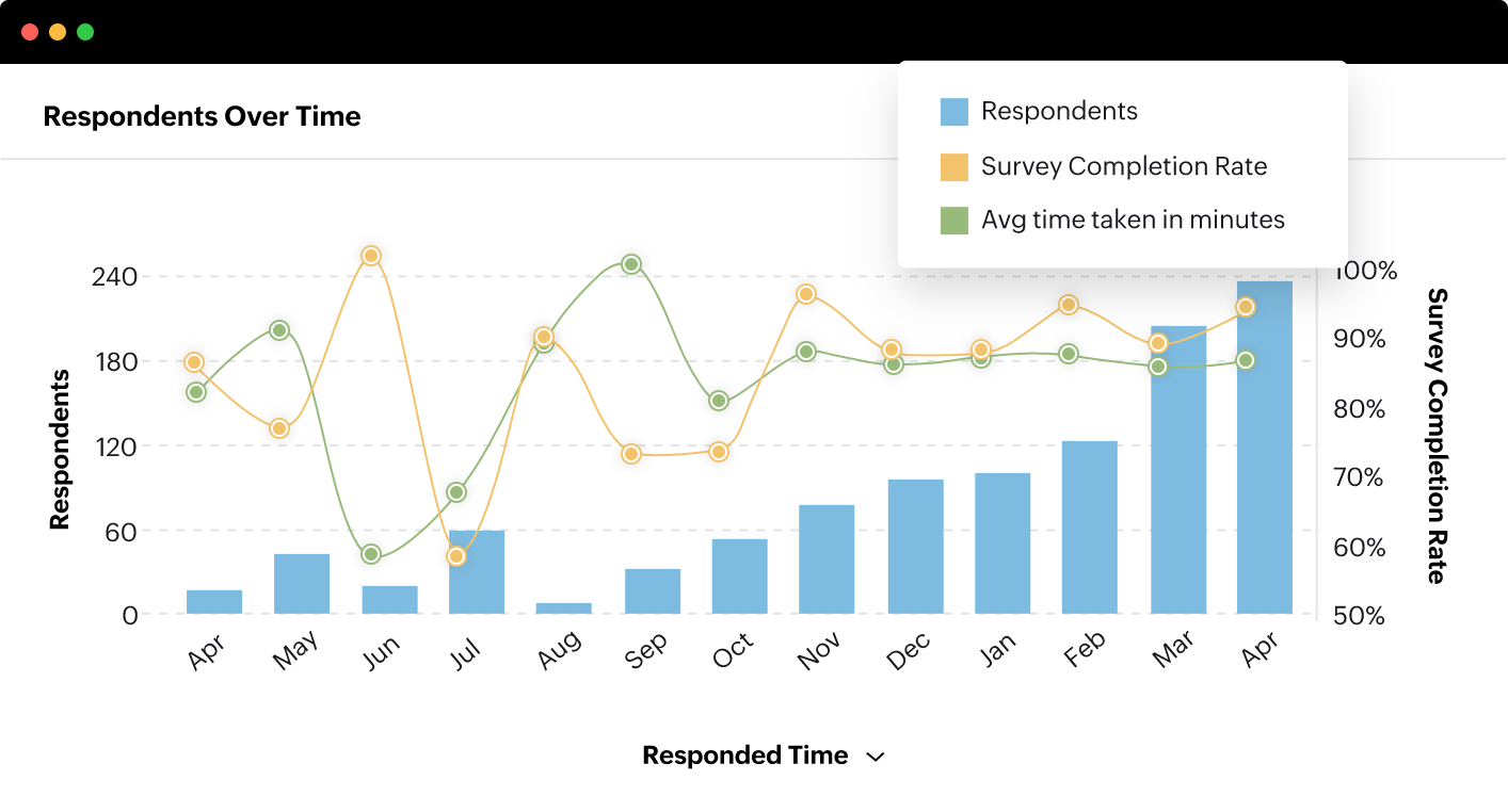 معدل الاستبيان