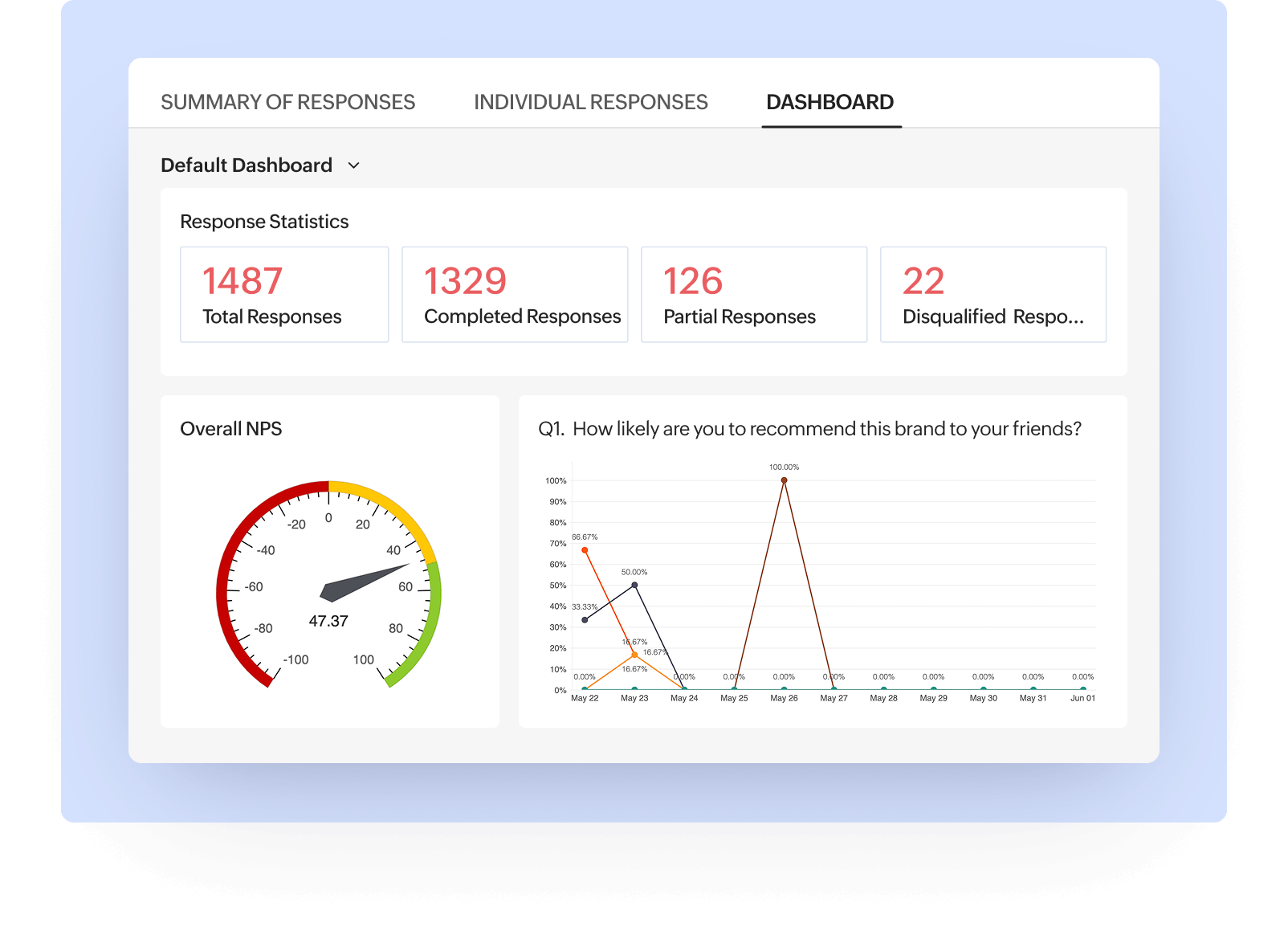 Measure and improve your NPS in three easy steps