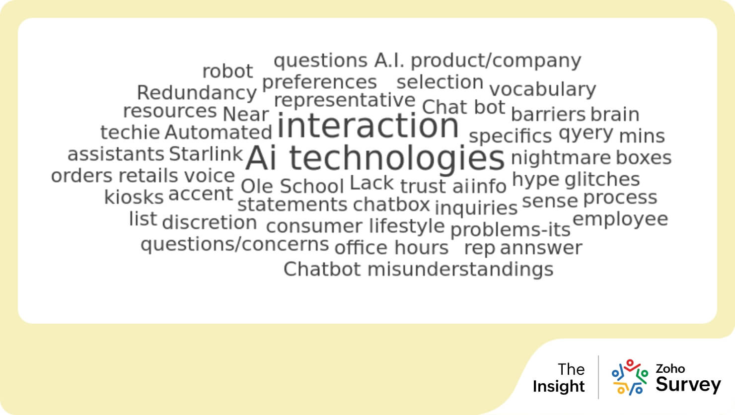 AI’s impact on the shopping experience