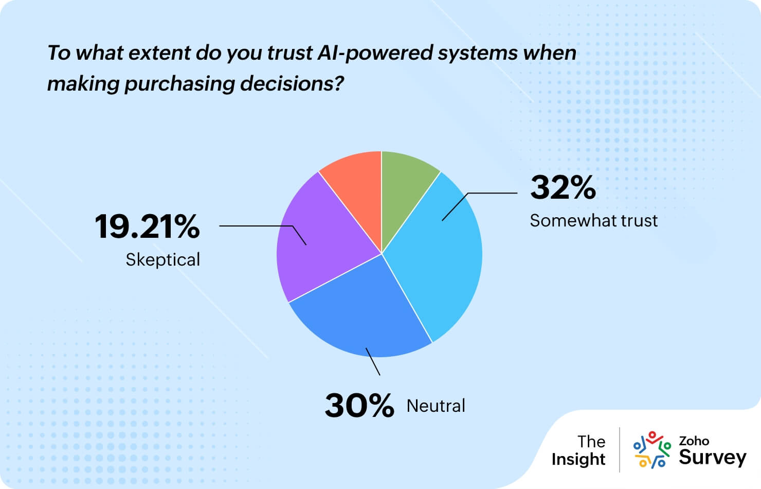 AI’s impact on the shopping experience