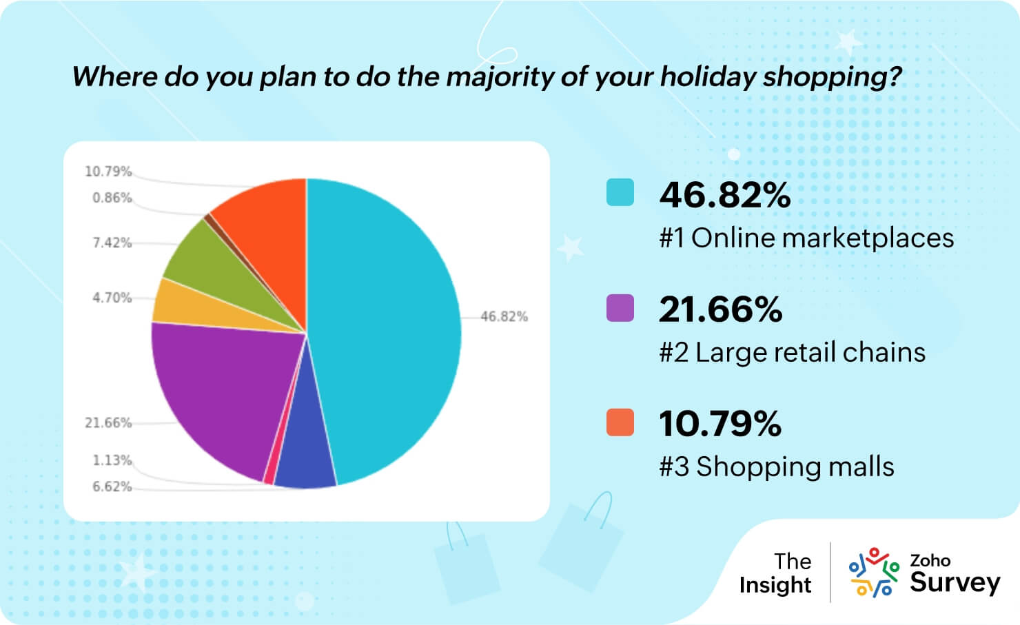 Holiday shopping destinations: The top choices this season