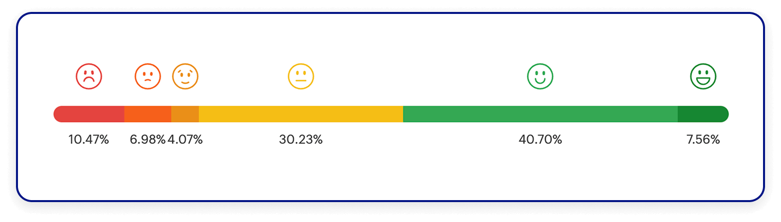Petrol and diesel owners