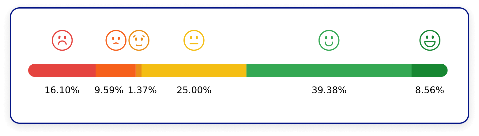 EV two-wheeler experiences