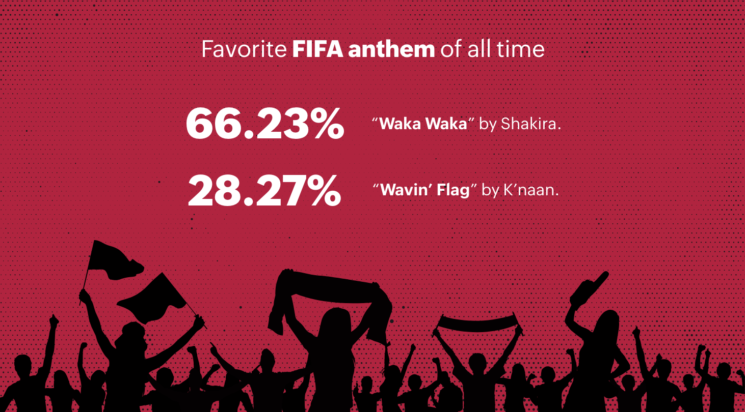 Multilingual surveys: Bridging language gaps