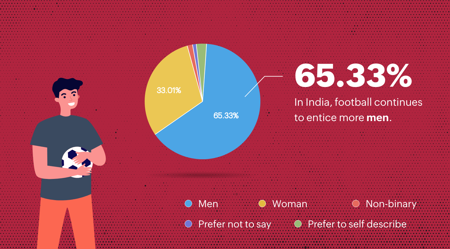 Multilingual surveys: Bridging language gaps