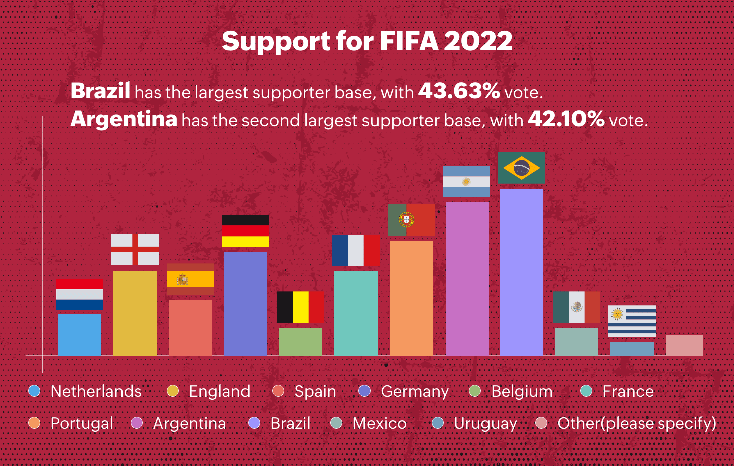 Multilingual surveys: Bridging language gaps