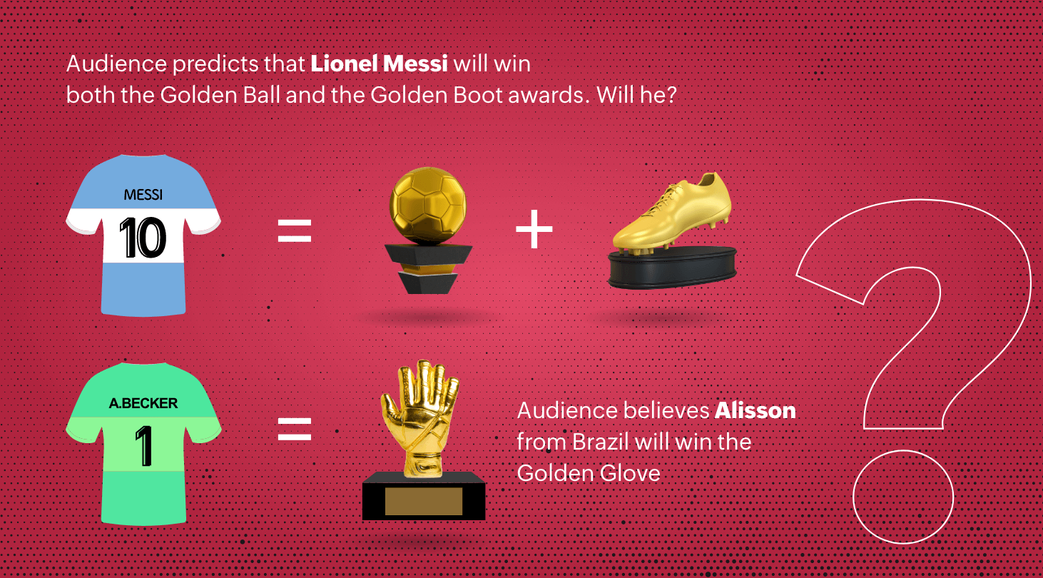 Multilingual surveys: Bridging language gaps