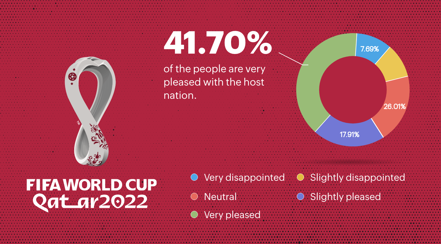Multilingual surveys: Bridging language gaps