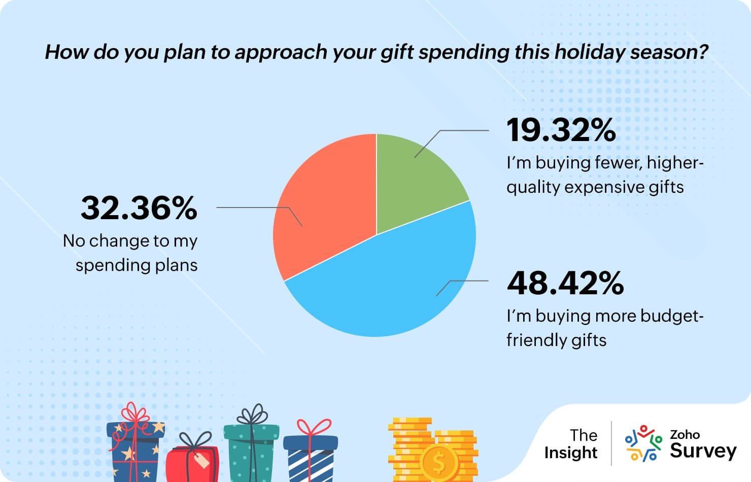 Gift-giving mindset: A fine balance between heart and wallet