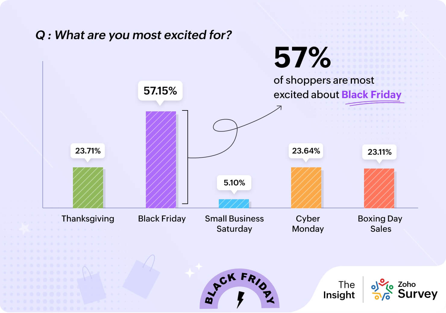 The great holiday countdown