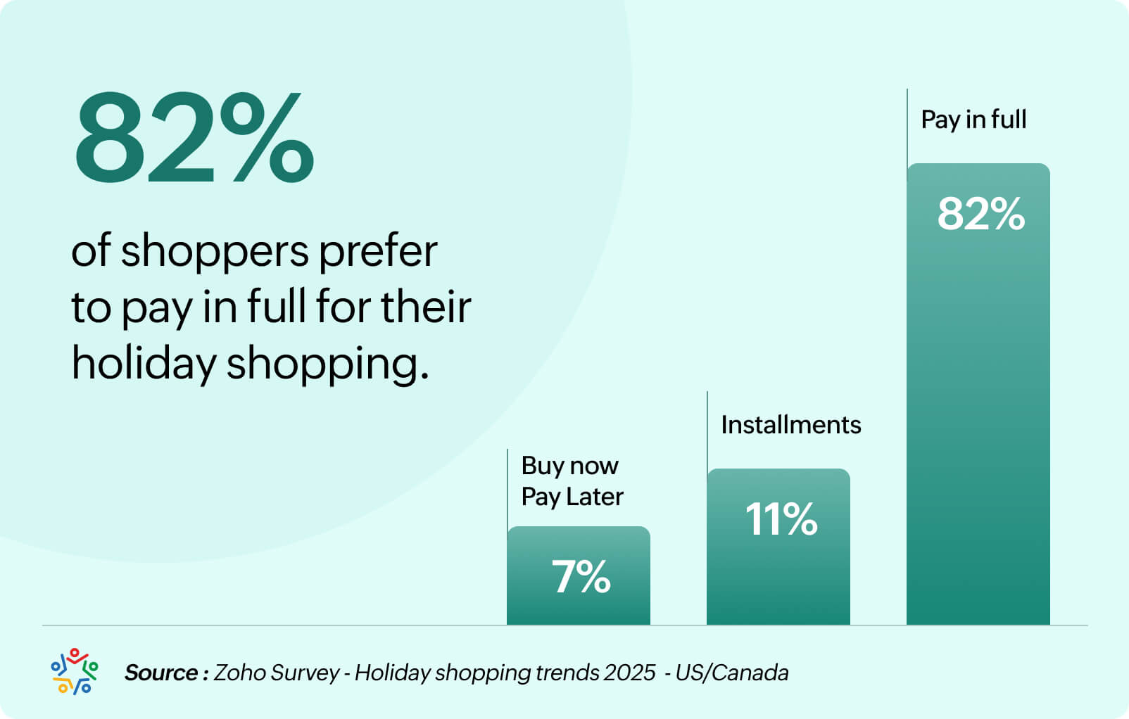 Preferred payment approach