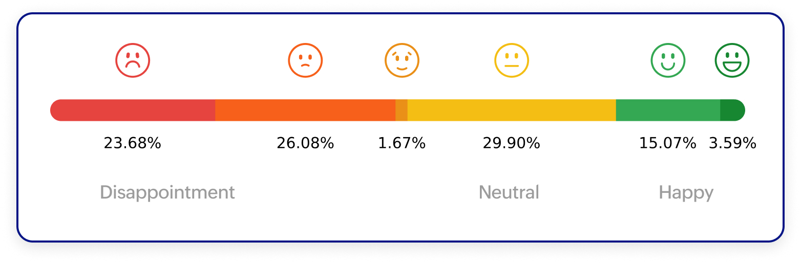 Individuals without vehicles