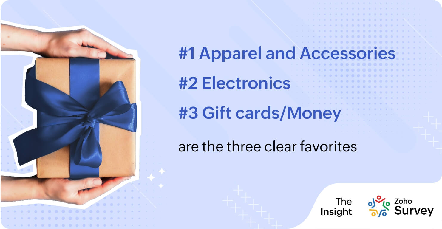 What’s leading the pack this holiday season?