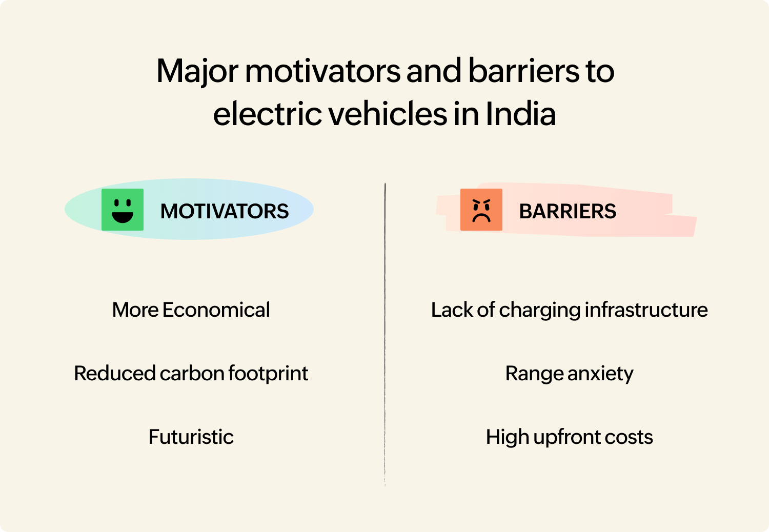 Perspective of people without vehicles