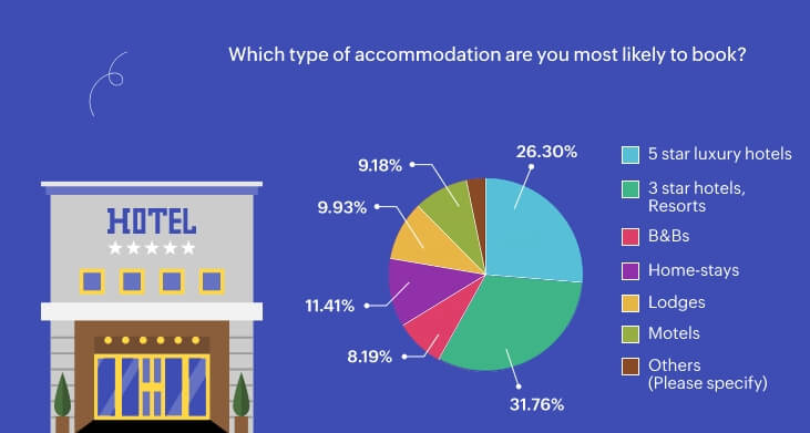 Multilingual surveys: Bridging language gaps