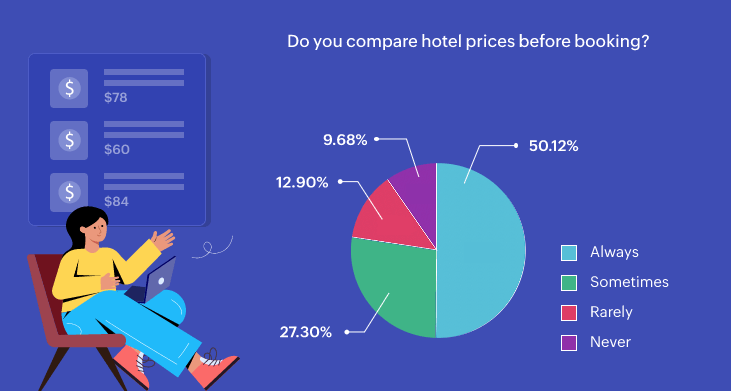 Multilingual surveys: Bridging language gaps