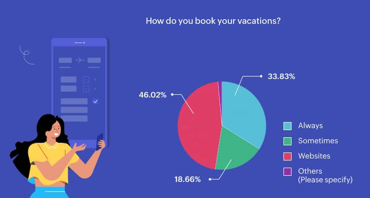 Multilingual surveys: Bridging language gaps