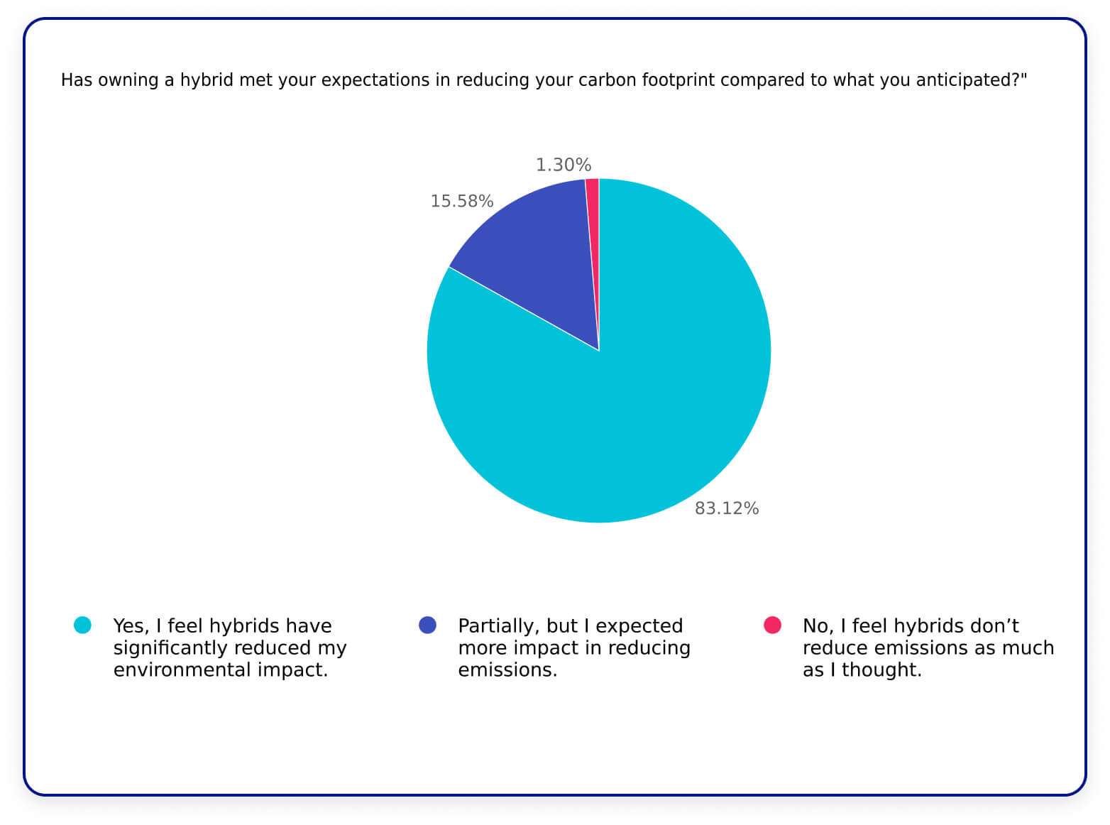 Meeting expectations