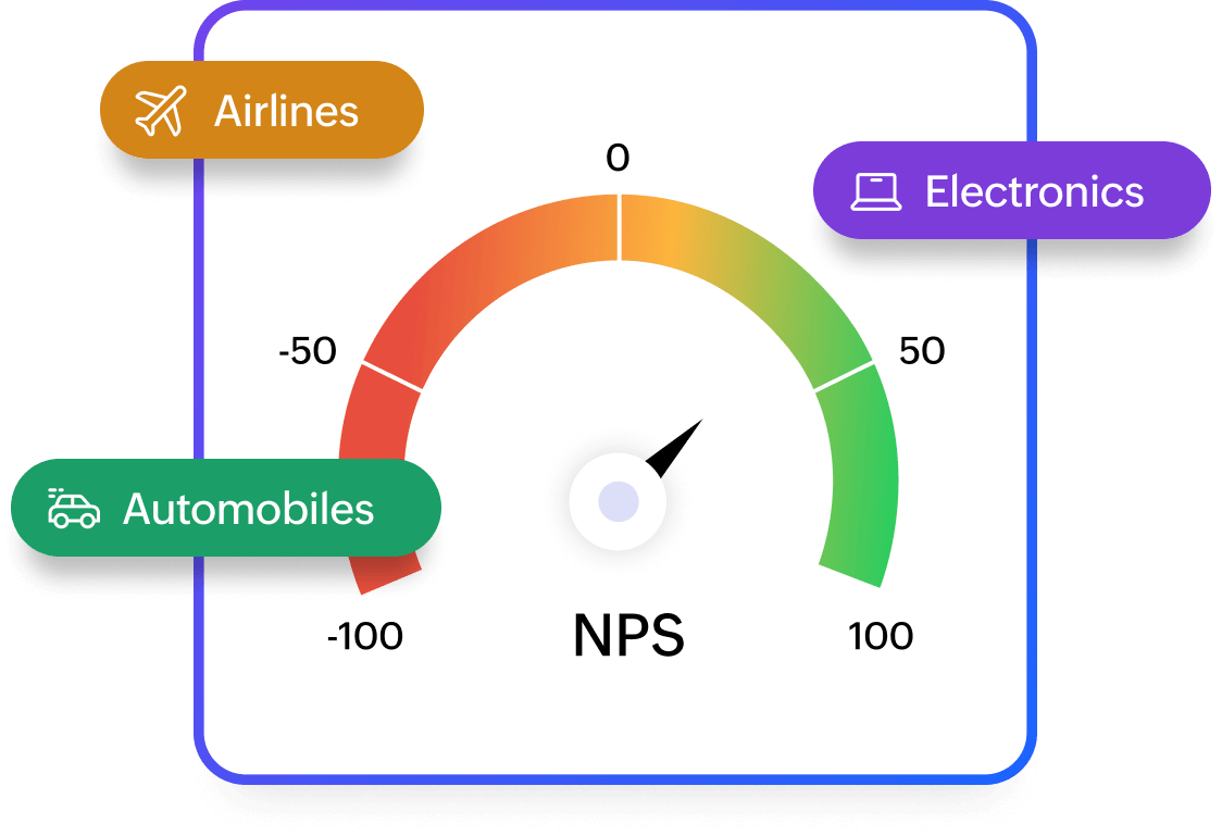 India's brand NPS report 2025
