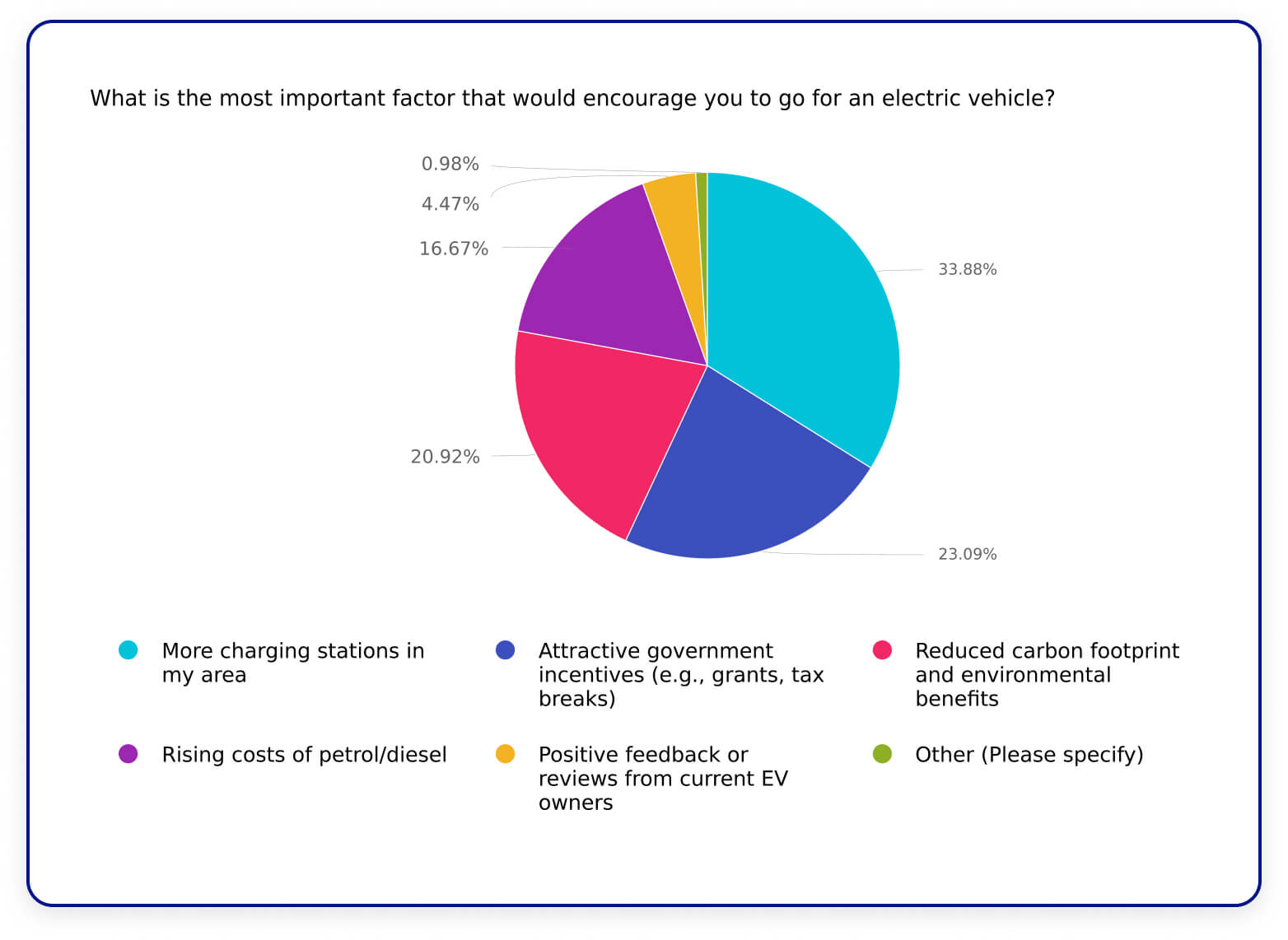 Meeting expectations