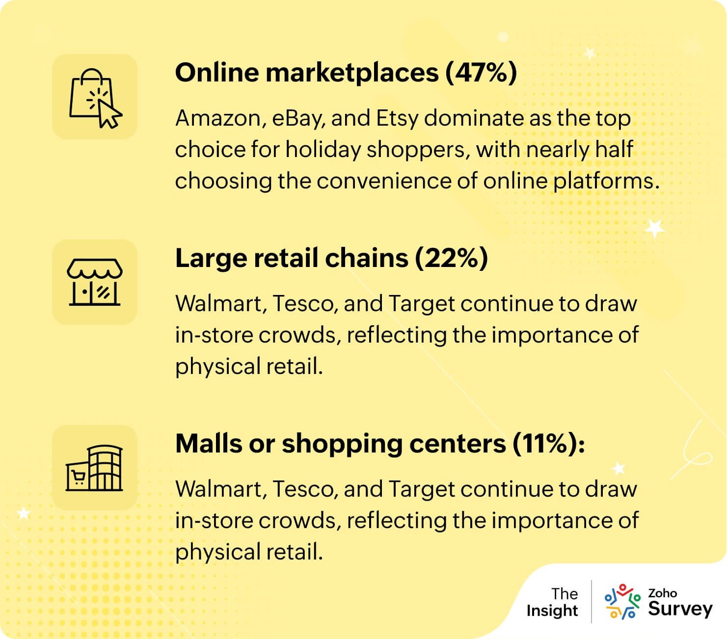 Click, tap, or stroll: Where are shoppers making their purchases?