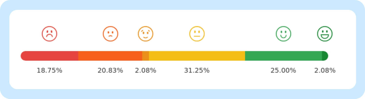 Tech transformations: What are shoppers experiencing?