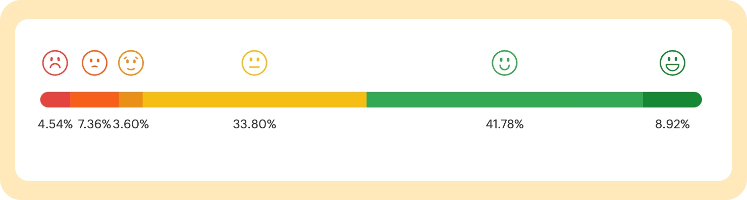 Tech transformations: What are shoppers experiencing?
