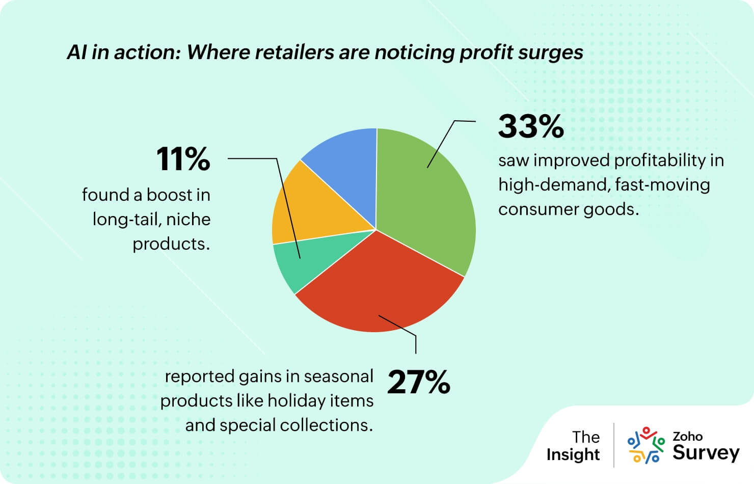 Through the retailer’s lens: How AI is transforming the retail business