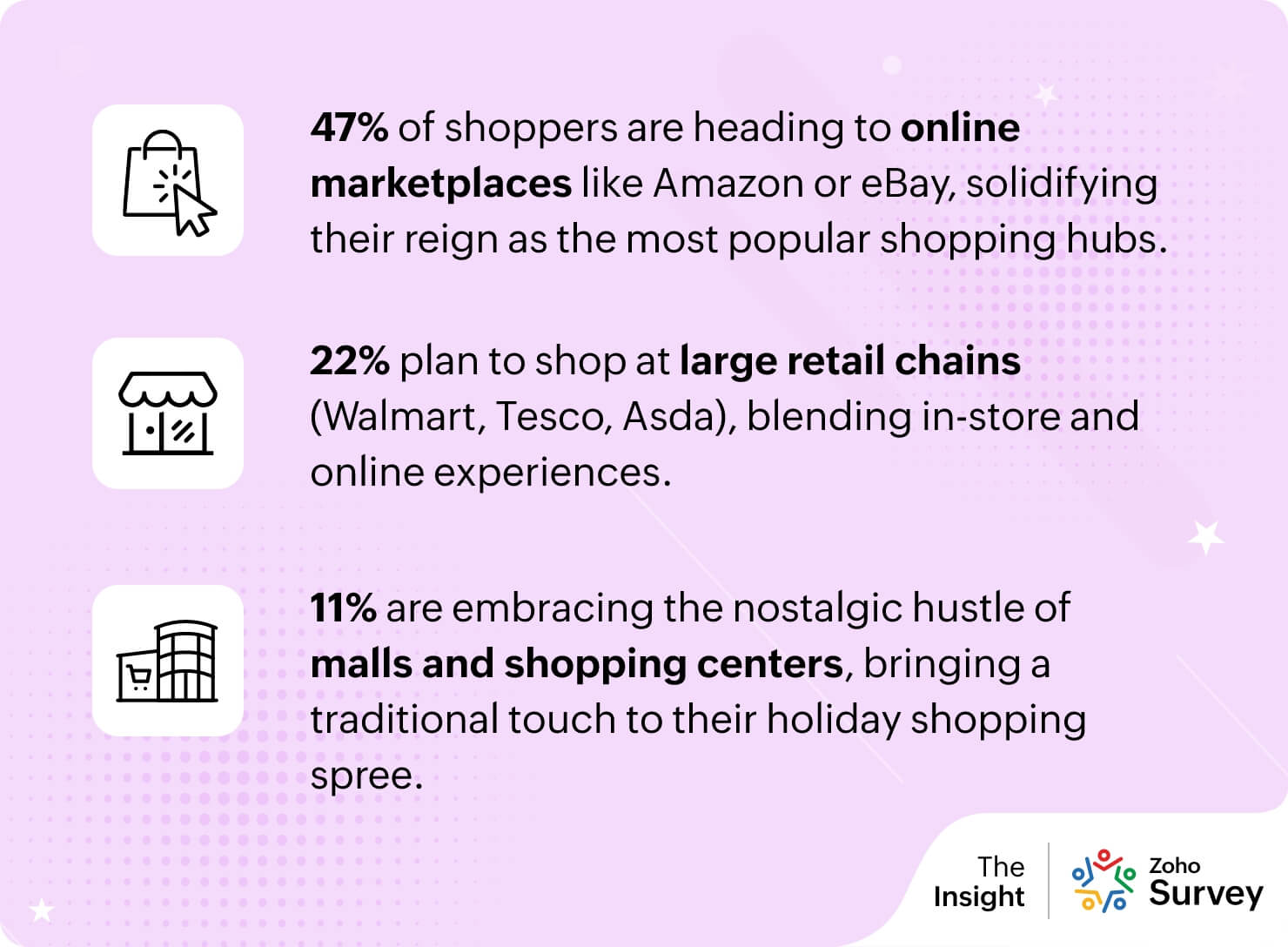 Where are shoppers headed this season?
