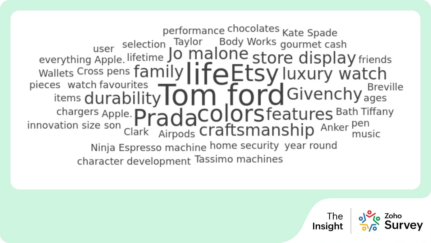 Top brands on shoppers’ minds