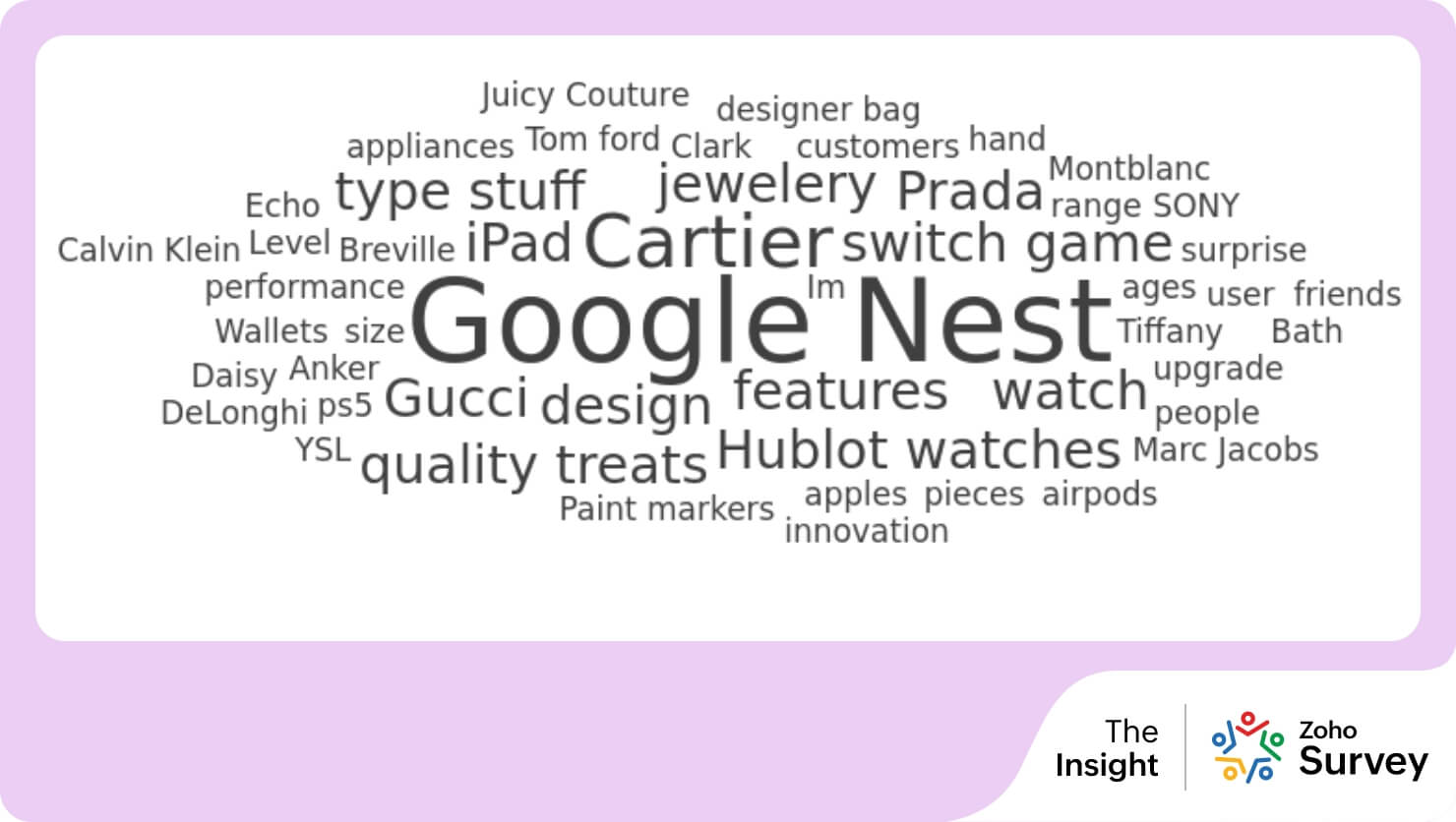 Top brands on shoppers’ minds