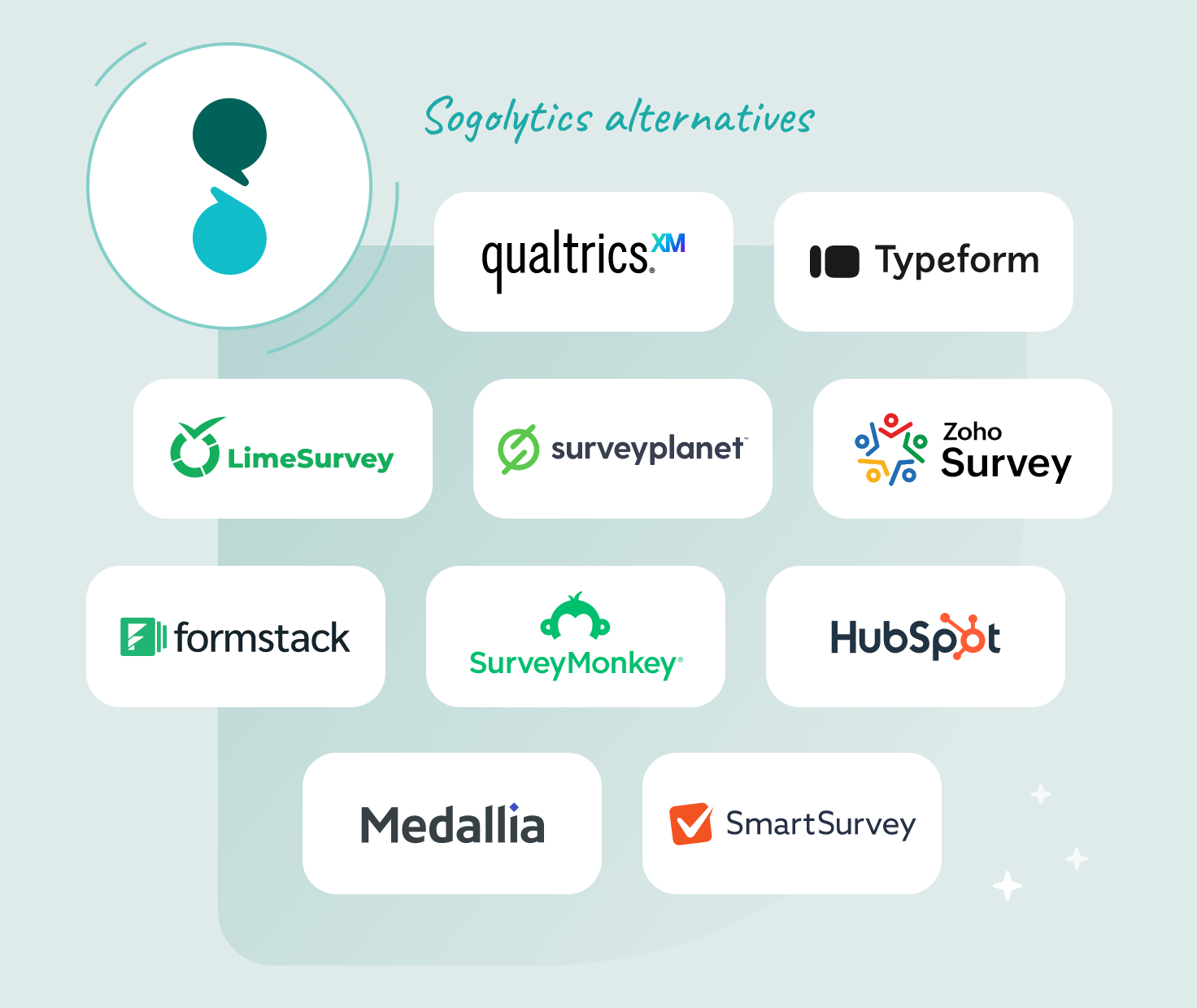 sogolytics for data collection