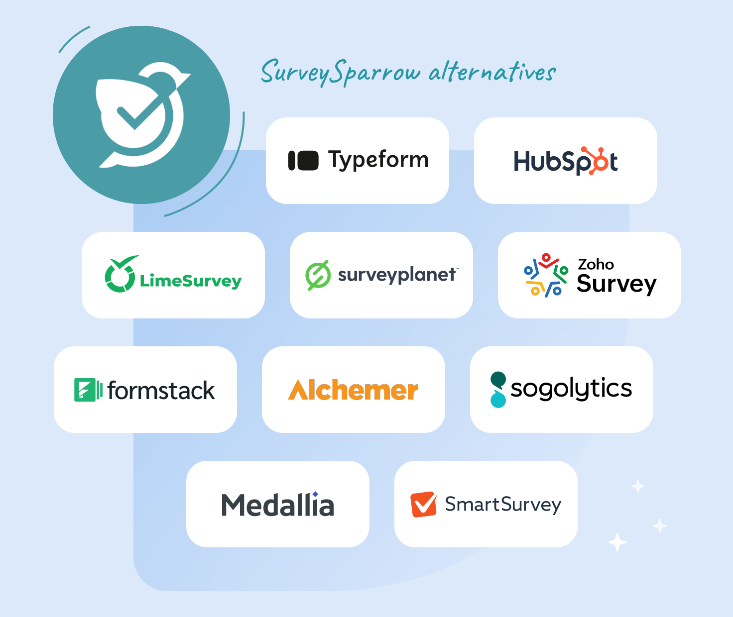 Survey Sparrow for data collection