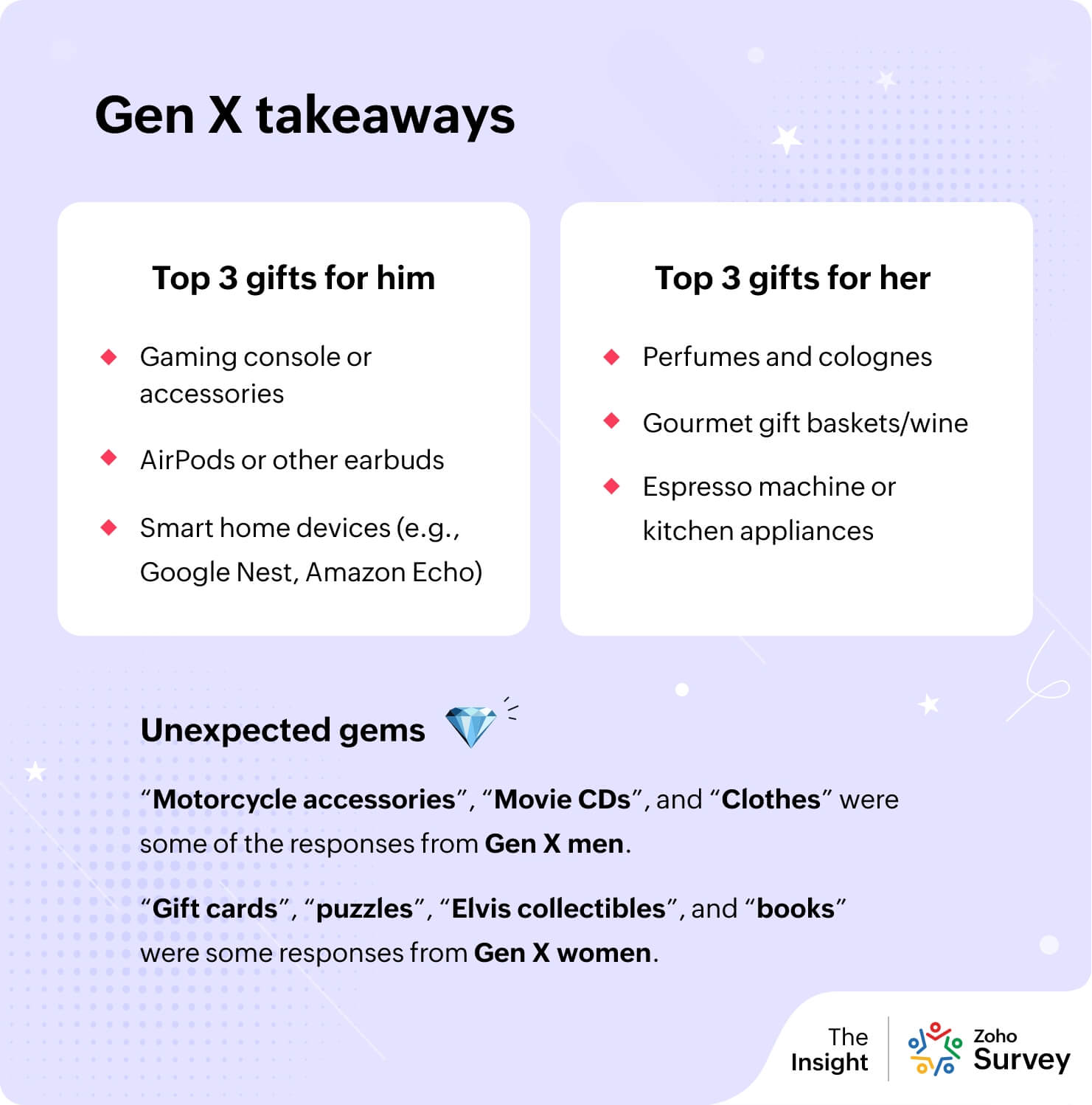 Gen X takeaways