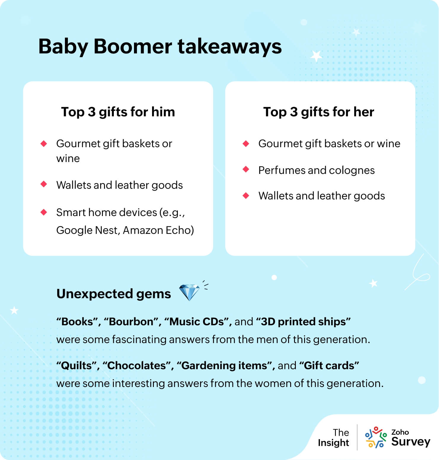 Baby Boomer takeaways