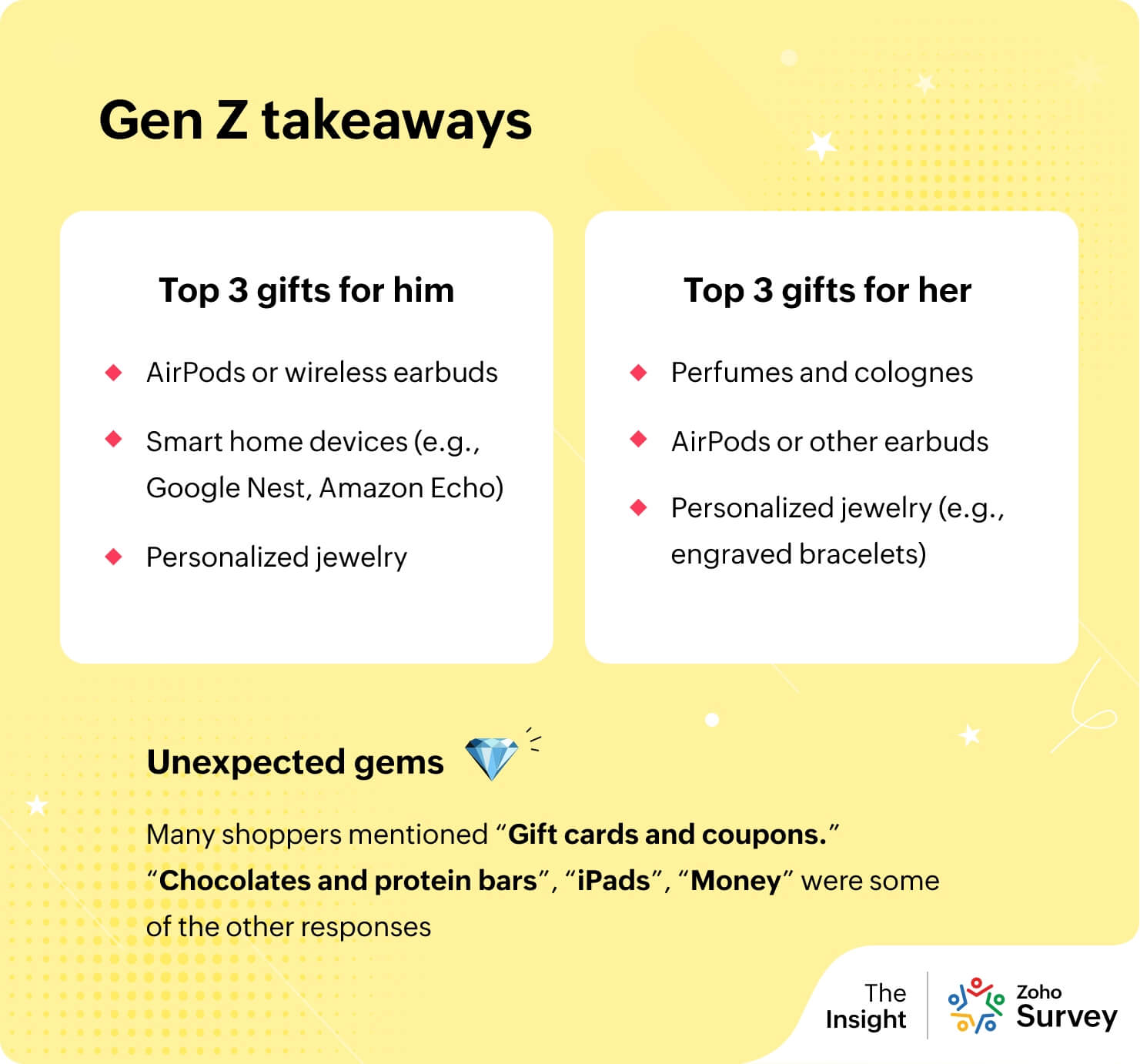 Gen Z takeaways