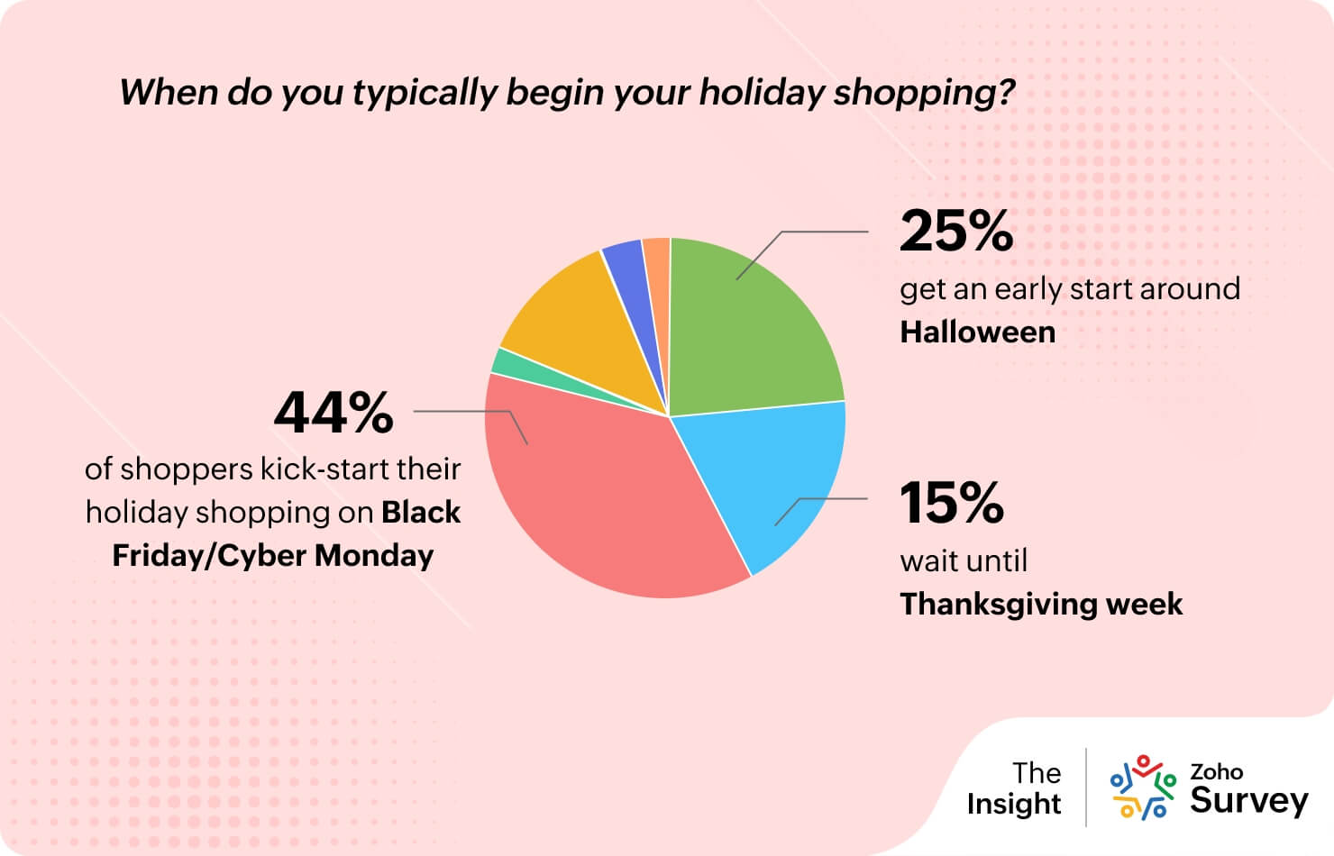 Timing is everything