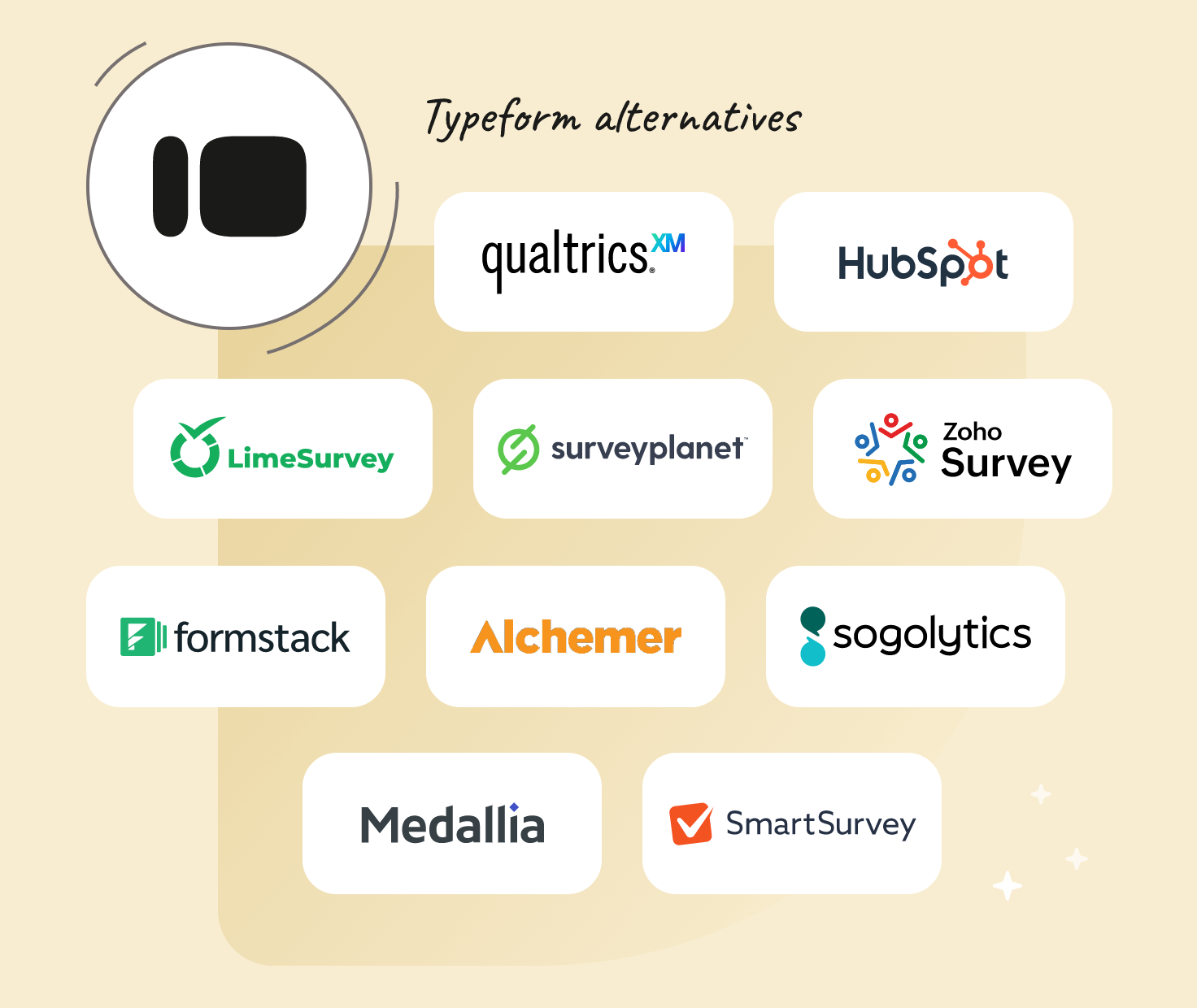 sogolytics for data collection