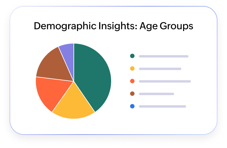 Improve quality of care with targeted healthcare surveys