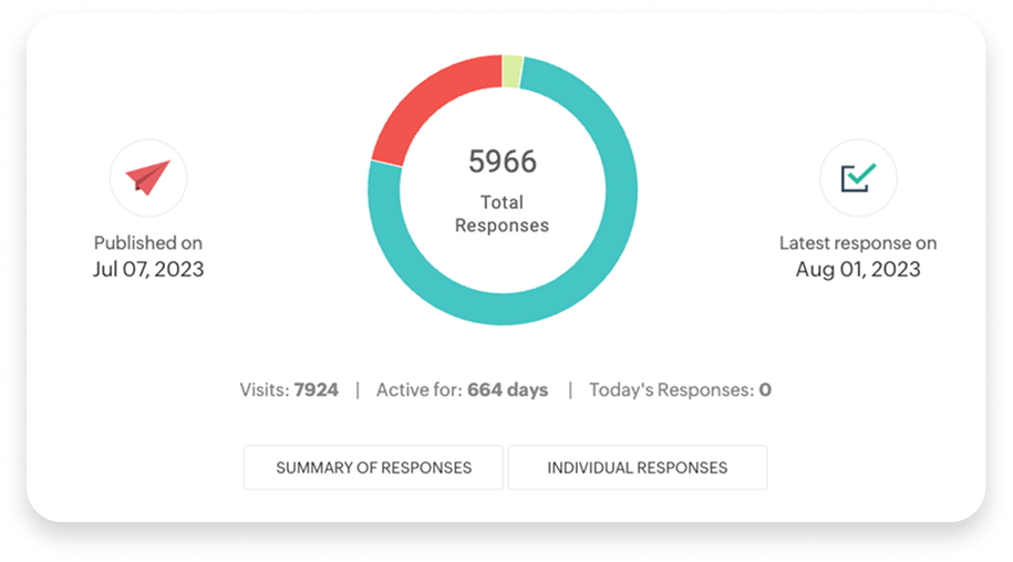 Improve quality of care with targeted healthcare surveys