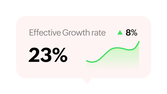 Put customers' voices at the heart of your success