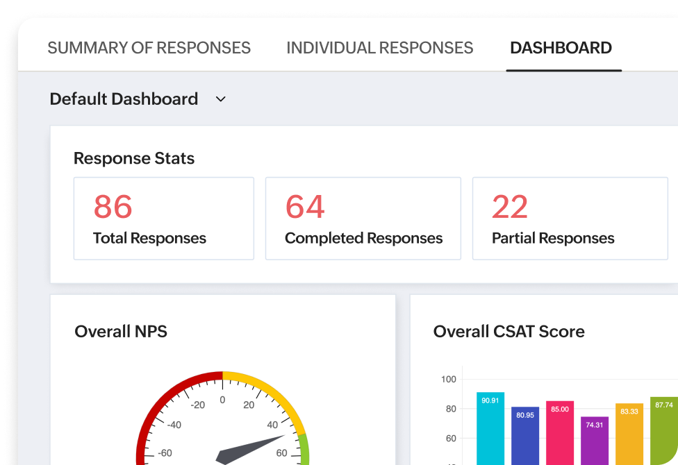 Real-time and advanced analytics