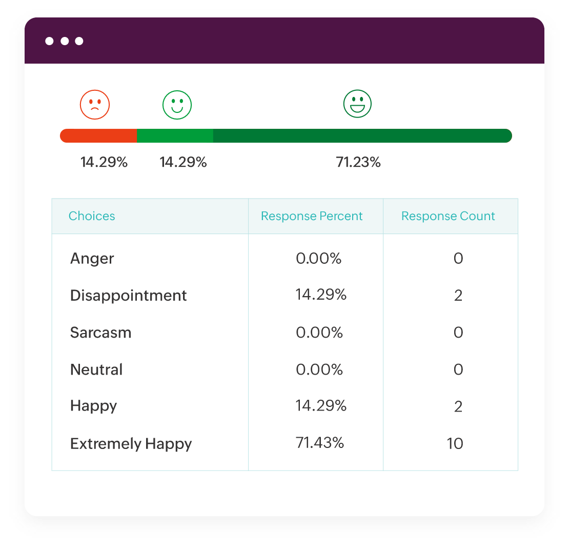 Analyze customer sentiments